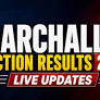 Barchalla Election Results 2026 Live: Congress leader Ripun Bora set to lose as BJP takes comfortable lead