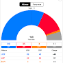 LIVE: Kerala Election Results 2026