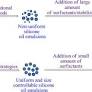 Silicone oil emulsions: strategies to improve their stability and applications in hair care products