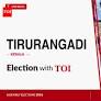 Tirurangadi election results 2026: IUML’s P M A Sameer wins seat with 1,11,869 votes