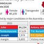 Kerala Assembly Elections 2026: Repeat contest in Kothamangalam as Antony takes on Shibu again