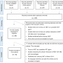 Metformin as Host-Directed Therapy for TB Treatment: Scoping Review