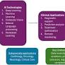 Artificial Intelligence in Pediatric Clinical Medicine: Applications, Innovations and Practical Implications