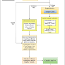 Design of a deep learning prediction model for Alzheimer's and Parkinson's Disease using MRI images