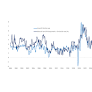 Hysteresis May Set Up a September Hike