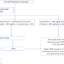 Multiple myeloma with acute light chain cast nephropathy