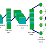 Skin Diseases Classification Using Hybrid AI Based Localization Approach