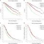 Clinical utility of the Revised International Staging System in unselected patients with newly diagnosed and relapsed multiple myeloma | Blood Cancer Journal