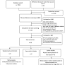 Effectiveness of pre-pregnancy lifestyle in preventing gestational diabetes mellitus—a systematic review and meta-analysis of 257,876 pregnancies