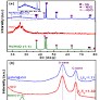 Performance of Solid-state Hybrid Energy-storage Device using Reduced Graphene-oxide Anchored Sol-gel Derived Ni/NiO Nanocomposite