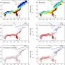 Increased U.S. coastal hurricane risk under climate change