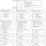 Management of adults with primary frozen shoulder in secondary care (UK FROST): a multicentre, pragmatic, three-arm, superiority randomised clinical trial