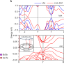 Infrared dielectric metamaterials from high refractive index chalcogenides