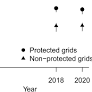 Dynamic occupancy modelling of Asian elephants ( Elephas maximus ) reveals increasing landscape use in Nepal