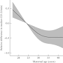 Maternal hemodynamics in normal pregnancy: reference ranges and role of maternal characteristics