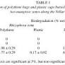 Polythene and Plastics-degrading microbes from the mangrove soil