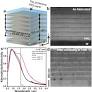 Thermal stability of tungsten based metamaterial emitter under medium vacuum and inert gas conditions