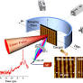 Luminous, relativistic, directional electron bunches from an intense laser driven grating plasma | Scientific Reports