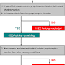 The effectiveness of proprioceptive training for improving motor function: a systematic review
