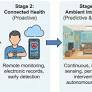 Trustworthy intelligent rooms: integrating blockchain, federated learning, and data-centric AI for healthcare 4.0