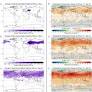 Nuclear Conflict in Eastern Europe: Climate disruption and Radiological fallout