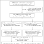 Long-Term Outcomes of Resynchronization–Defibrillation for Heart Failure