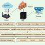 Optimal attention deep learning based in-vehicle intrusion detection and classification model on CAN messages