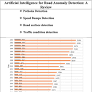 Artificial Intelligence for Road Anomaly Detection: A Review