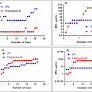 Biosynthetic ε-poly-L-lysine for the treatment of extensively- and pan-drug-resistant Pseudomonas aeruginosa