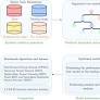 AutoML-ID: automated machine learning model for intrusion detection using wireless sensor network