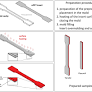 Self‐reinforced polymer composites: An opportunity to recycle plastic wastes and their future trends