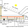 Improved solar still productivity using PCM and nano- PCM composites integerated energy storage