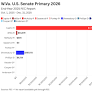 Congressional candidates in West Virginia file end-of-year campaign finance reports