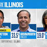 Juliana Stratton Wins Democratic Senate Primary In Illinois, NBC News Projects Michael J Fox (Bpfo579q68)