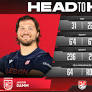 Head to Head Jason Damm vs Will Sherman