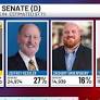Rachel Fetty Anderson wins Democratic nomination in W.Va. for U.S. Senate seat