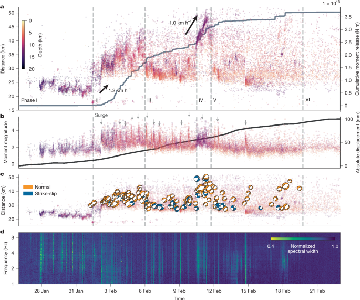 Volcanic crisis reveals coupled magma system at Santorini and ...