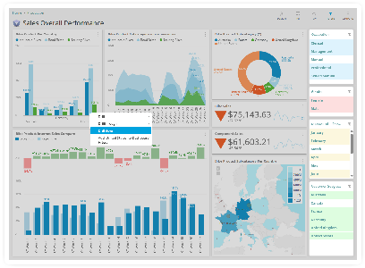 Analytical Dashboard for Real-time Data Analytics