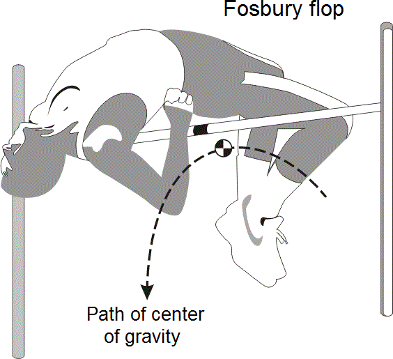 Fosbury flop - Wikipedia