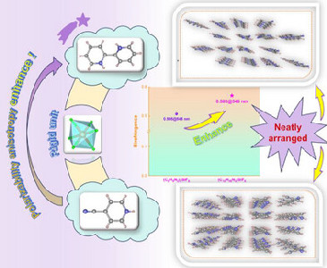 Exceptional Enhancement of Optical Anisotropy Achieved via the ...