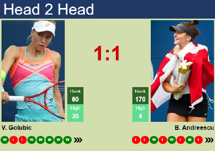 H2H, prediction of Viktorija Golubic vs Bianca Vanessa Andreescu ...