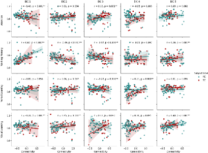 Semantic locality-aware biclustering for brain functional network ...