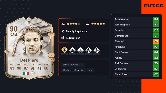 Alessandro Del Piero EA FC 26 Ratings, Prices, and Cards - FUT.GG